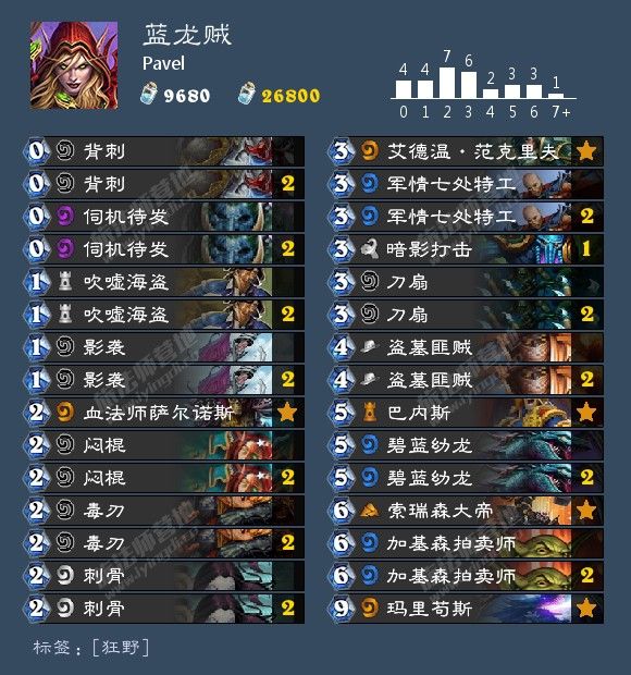 《炉石传说》乱斗冠军大厅蓝龙贼套牌代码