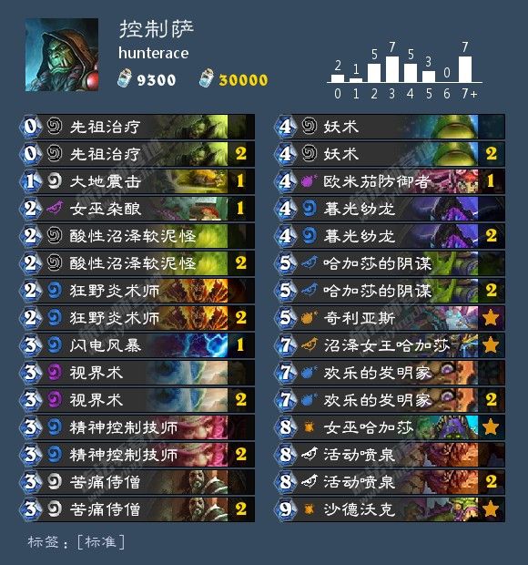 《炉石传说》乱斗冠军大厅控制萨套牌代码