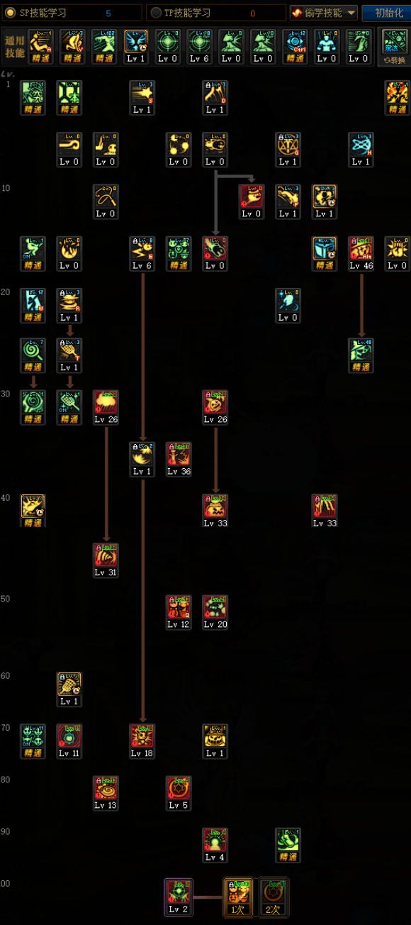 《DNF》古灵精怪100级技能加点攻略 