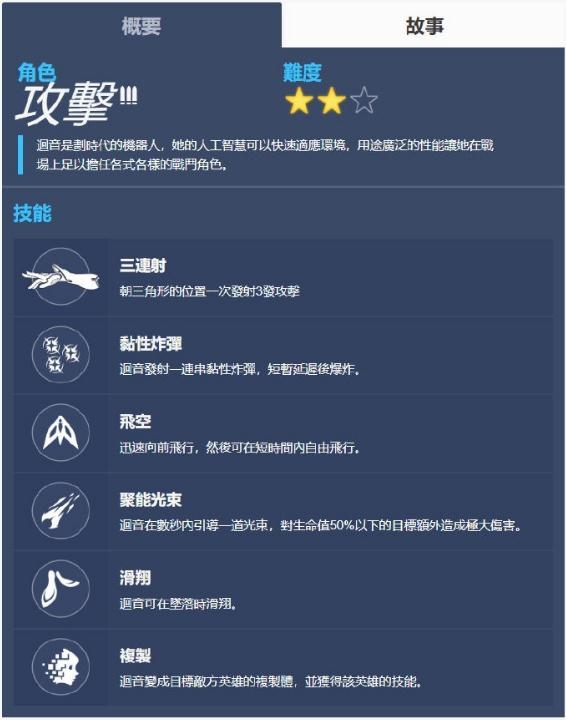 《守望先锋》回声技能介绍