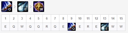 《LOL》新版齐天大圣孙悟空玩法攻略