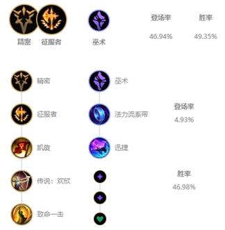 《LOL》10.6打野熔渣人马玩法攻略