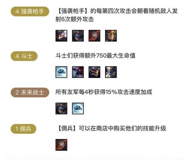 《LOL》云顶之弈S3强袭斗枪阵容搭配推荐