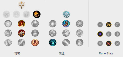 《LOL》TheShy瑟提S10天赋出装介绍