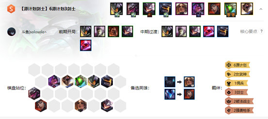 《LOL》云顶之弈10.66源计划3剑阵容搭配