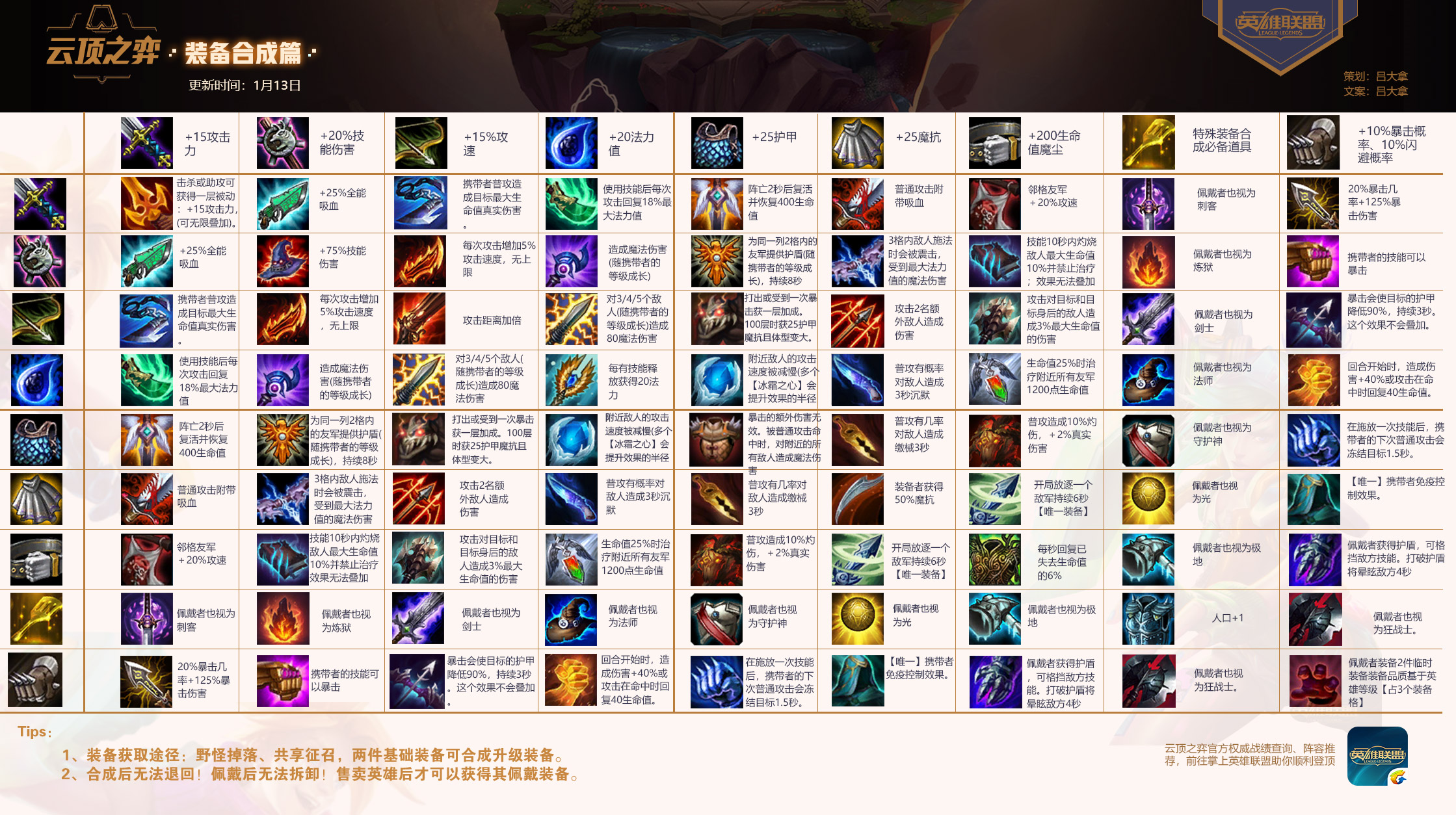 《LOL》云顶之弈10.6装备合成图