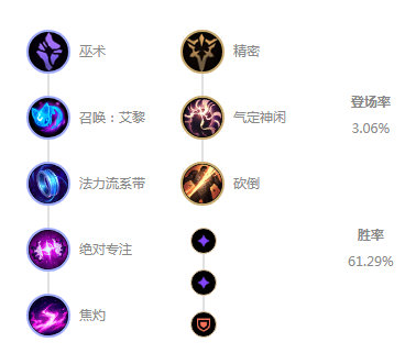 《LOL》2020克隆模式猫咪符文天赋出装介绍