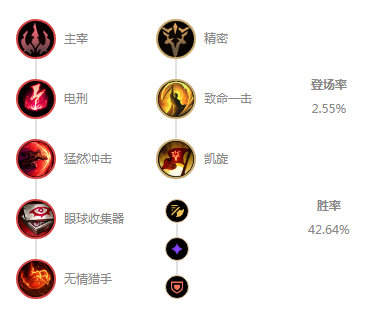 《LOL》2020克隆模式瞎子符文天赋出装介绍