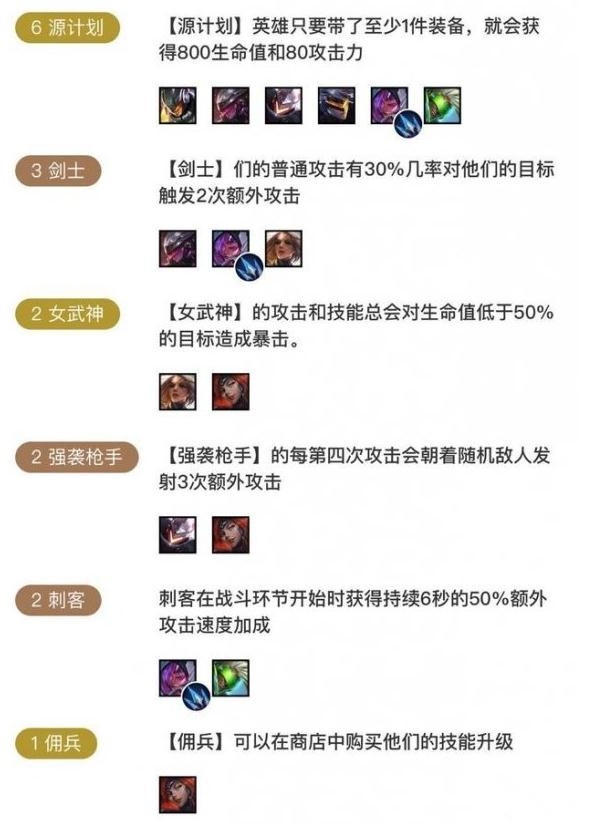 《LOL》云顶之弈s3源计划剑士女武神阵容