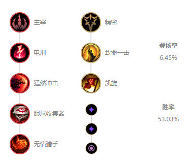 《LOL》Xiaohu奇亚娜S10天赋出装介绍