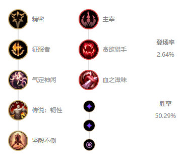 《LOL》Xiaohu塞拉斯S10天赋出装介绍