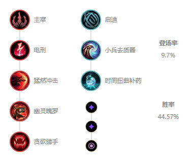 《LOL》Xiaohu妖姬S10天赋出装介绍