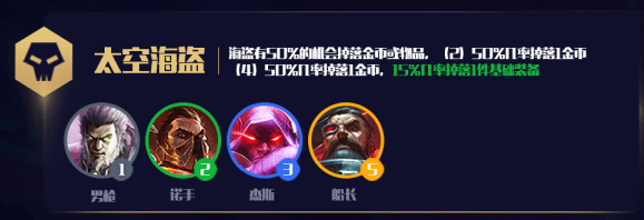 《LOL》云顶之弈S3前期过渡阵容排行榜