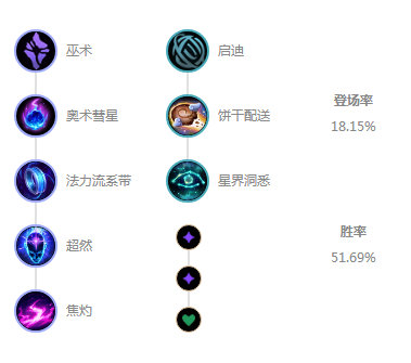 《LOL》10.6辅助彗星泽拉斯符文天赋介绍