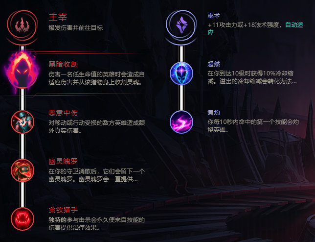 《LOL》10.6打野婕拉符文天赋介绍