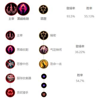 《LOL》10.6打野死歌符文天赋介绍