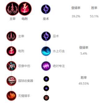 《LOL》10.6打野稻草人符文天赋介绍