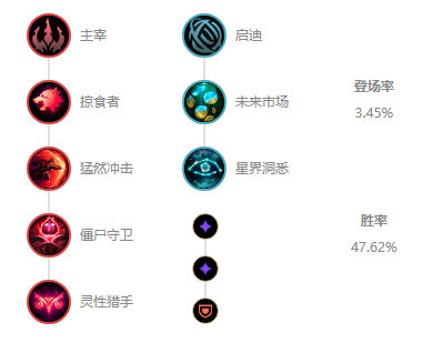 《LOL》10.7打野稻草人符文天赋介绍