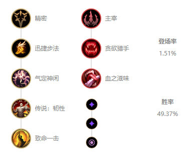 《LOL》Forge卡萨丁S10天赋出装介绍