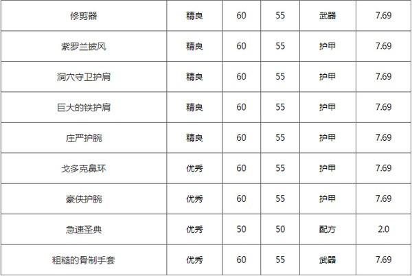 《魔兽世界》怀旧服戈多克内门钥匙获得方法