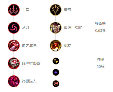 《LOL》TheShy上单VNS10天赋出装介绍