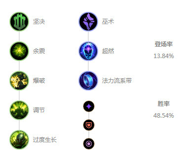 《LOL》10.7上单大树玩法攻略