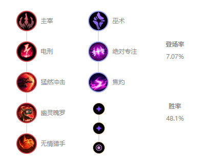 《LOL》10.7中单男刀玩法攻略