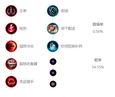 《LOL》10.7中单小鱼人玩法攻略