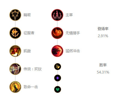 《LOL》10.7打野男枪玩法攻略