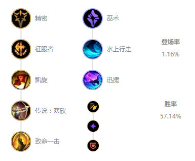 《LOL》10.7打野巨魔玩法攻略