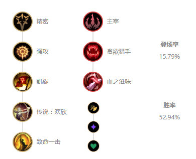 《LOL》10.7下路VN玩法攻略