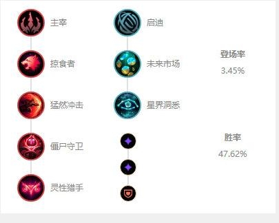 《LOL》10.7版本重做远古恐惧玩法攻略