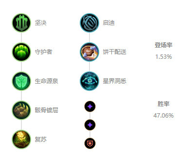 《LOL》10.7辅助璐璐玩法攻略