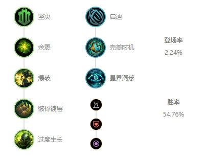 《LOL》10.7辅助泰坦玩法攻略