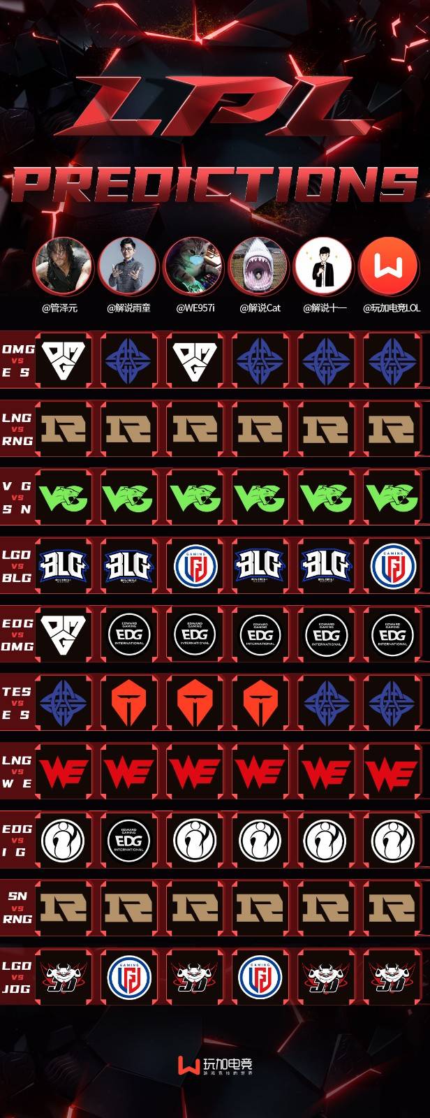 《LOL》LPL解说预测本周赛果：管泽元看好RNG连胜，雨童坚信EDG击败IG