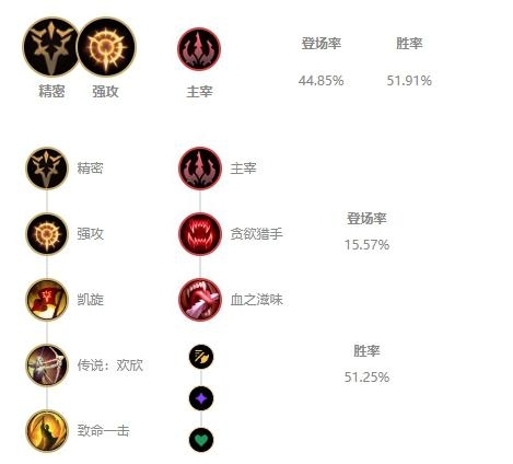 《LOL》10.7版本AD薇恩玩法攻略