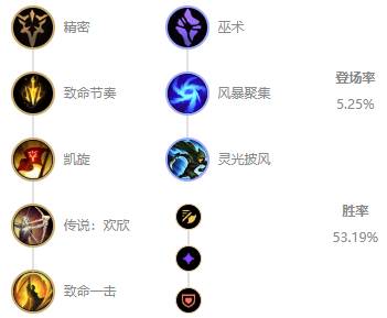 《LOL》10.7ADC大嘴玩法攻略