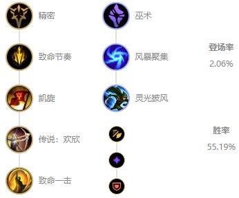 《LOL》10.7ADC老鼠玩法攻略