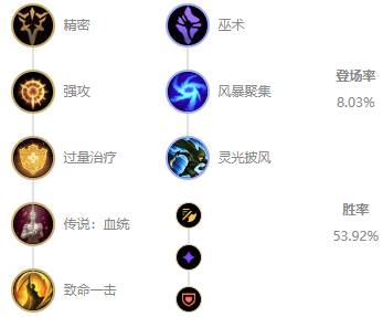 《LOL》10.7ADC女枪玩法攻略