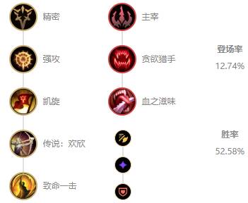 《LOL》10.7ADC薇恩玩法攻略