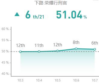 《LOL》10.7ADC魔宗德莱文玩法攻略