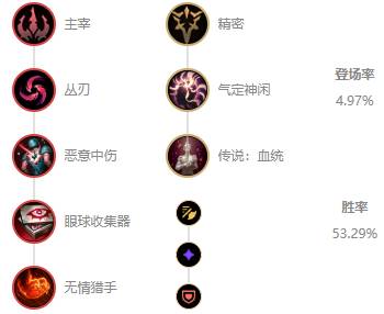 《LOL》10.7ADC魔宗德莱文玩法攻略