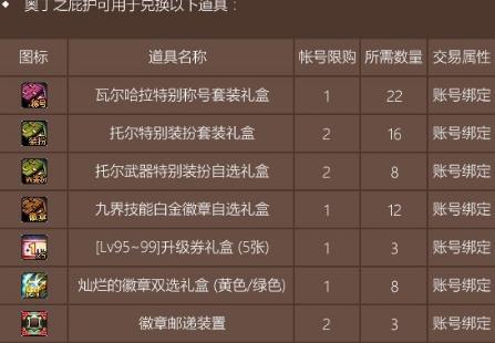 《DNF》托尔特别装扮获得方法