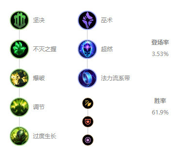 《LOL》10.8上单大树玩法攻略