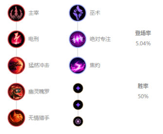 《LOL》10.8中单男刀玩法攻略