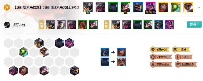 《LOL》云顶之弈10.8源计划未来枪剑阵容攻略