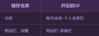 《DNF》史诗套装查看系统介绍