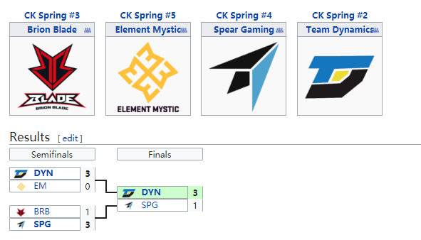 《LOL》LCK升降级赛名单确定：KaKAO再次带领队伍冲击LCK