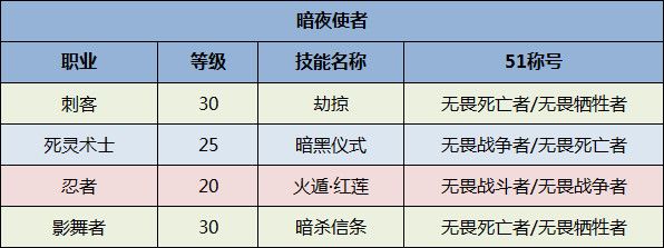 《DNF》全职业51称号选择一览2020