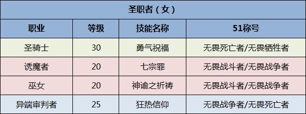 《DNF》全职业51称号选择一览2020